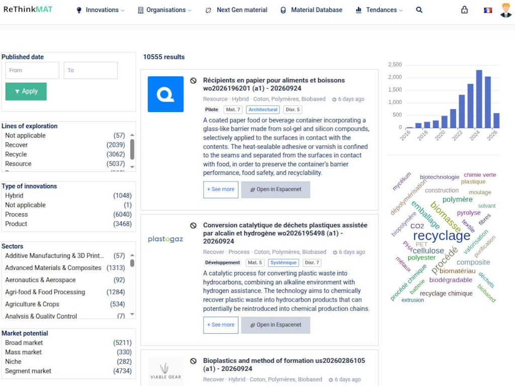 ReThinkMAT Insights Database